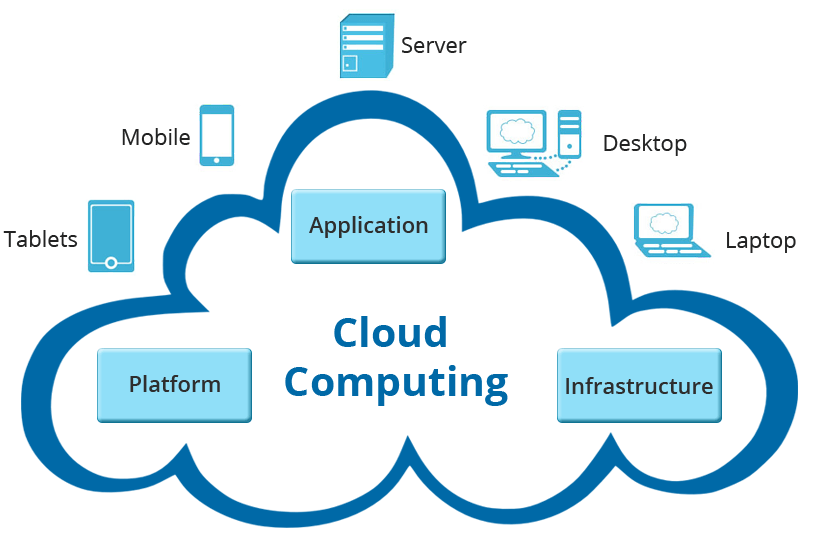 Cloud Computing_ Efficiency & Scalability in Modern Biz