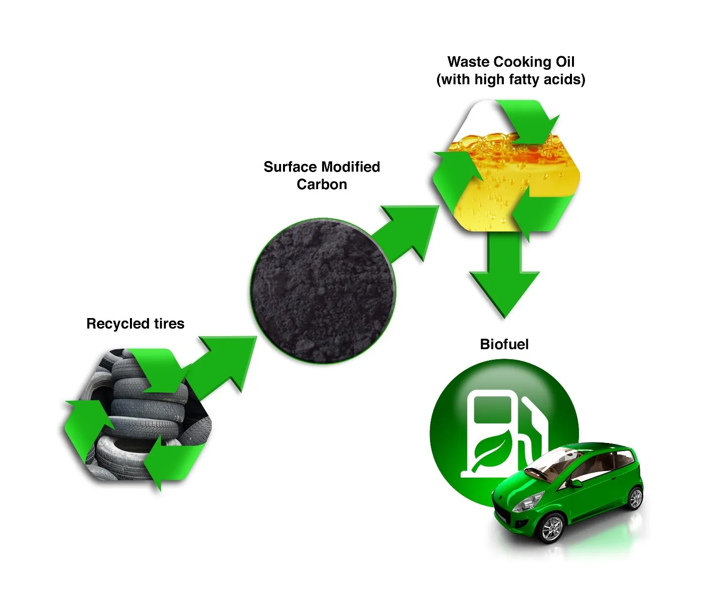 Reasons To Consider Converting Your Car To Biofuel